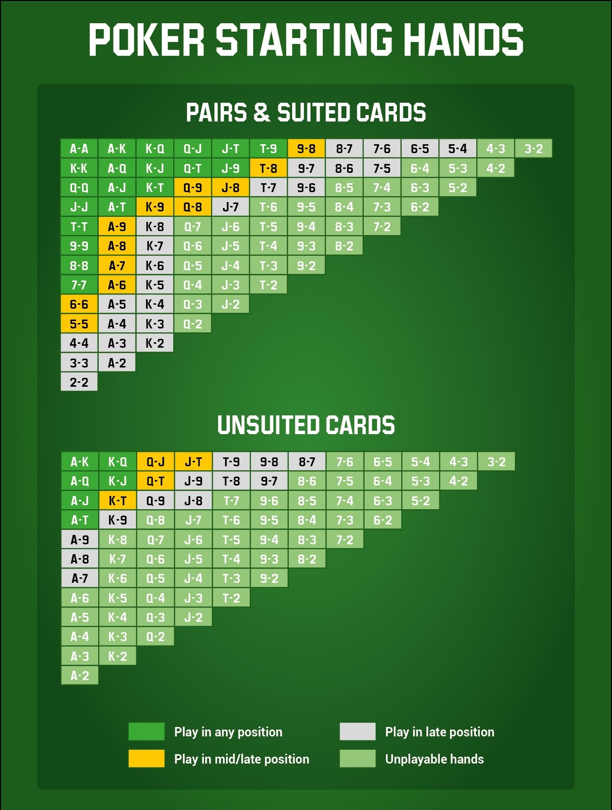 Poker-starting-hands-ranking.jpg